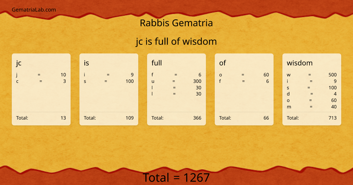 jc is full of wisdom in rabbis Gematria